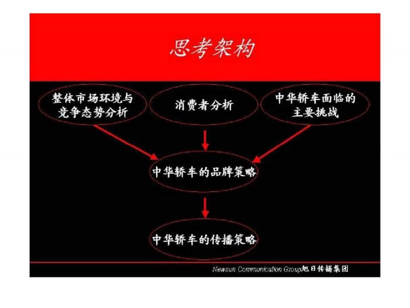 华晨金杯汽车有限公司-中华轿车品牌传播策略.ppt_第2页