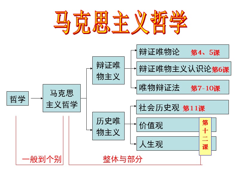 4.1世界的物质性（共35张PPT）.ppt_第1页