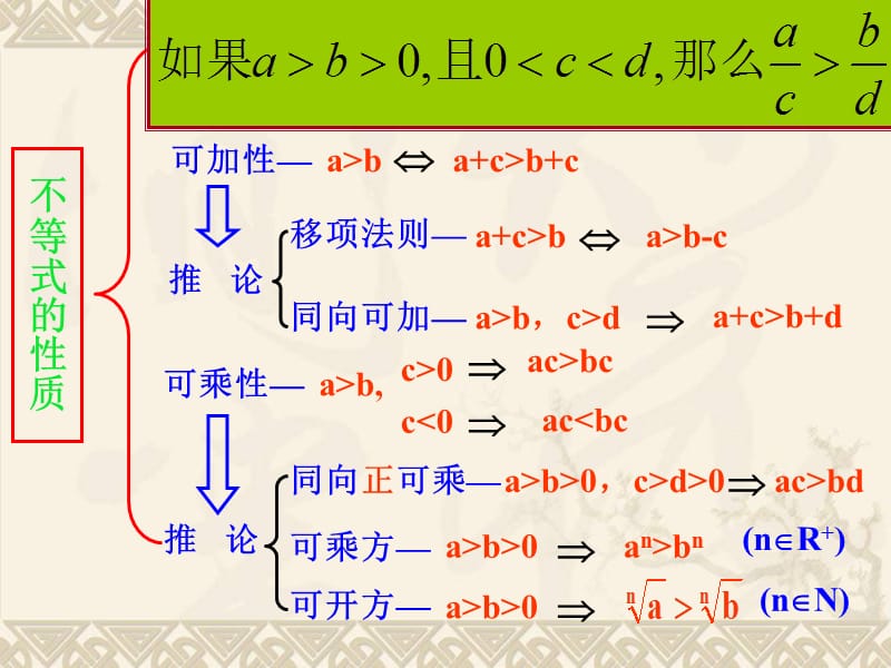 高中数学第二册上.ppt_第2页