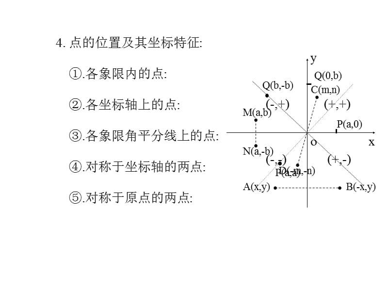 二次函数y=ax2的图象和质.ppt_第3页