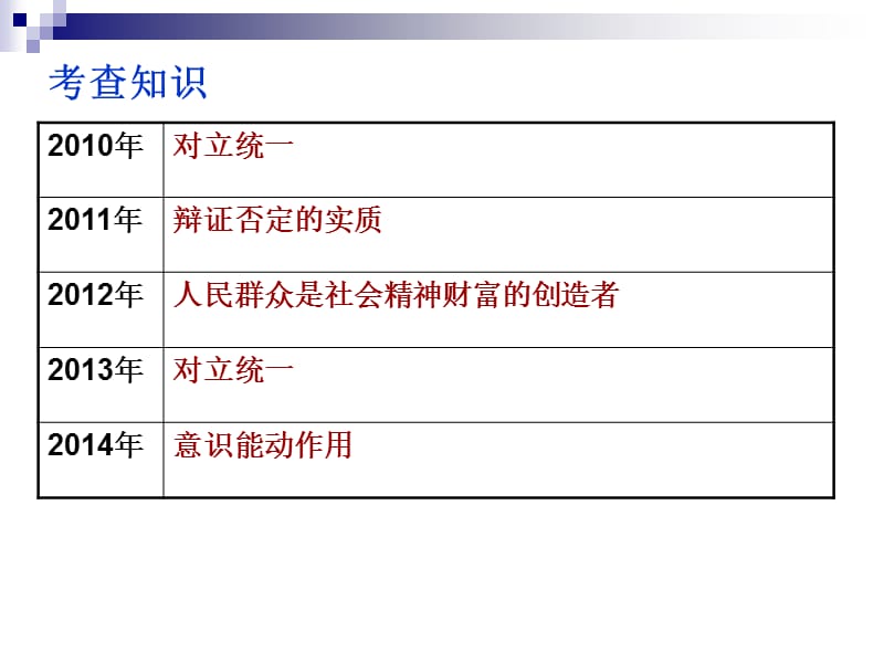 观察过去映照未来哲学主观题的复习思考课件.ppt_第3页