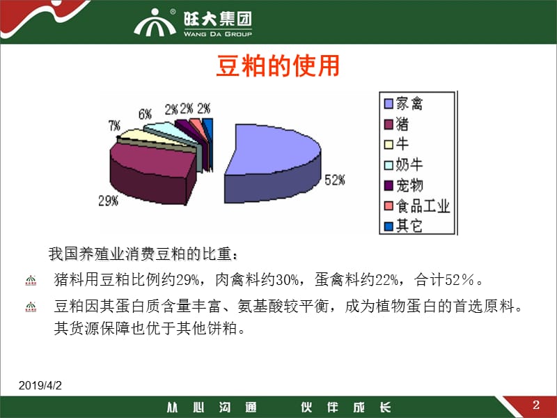 发酵豆粕.ppt_第3页