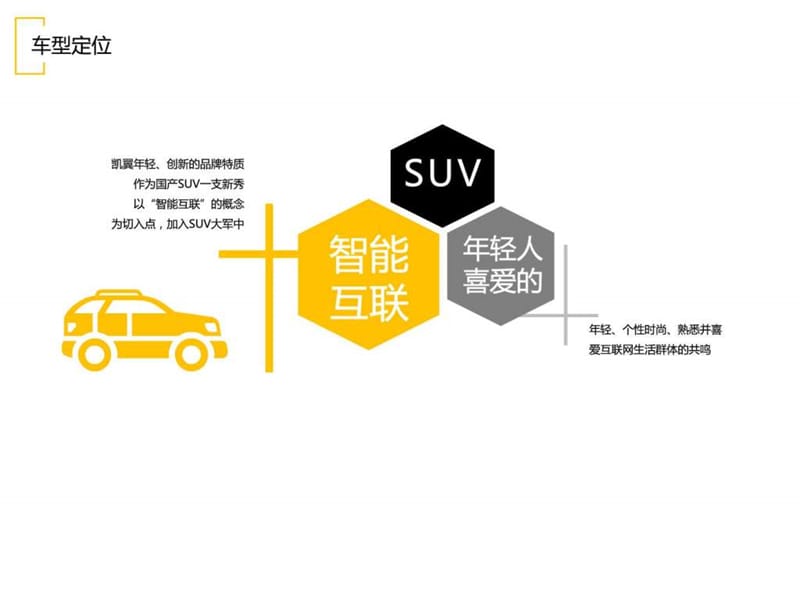 2016【易车】凯翼X3上市推广方案V4.0_图文.ppt.ppt_第2页