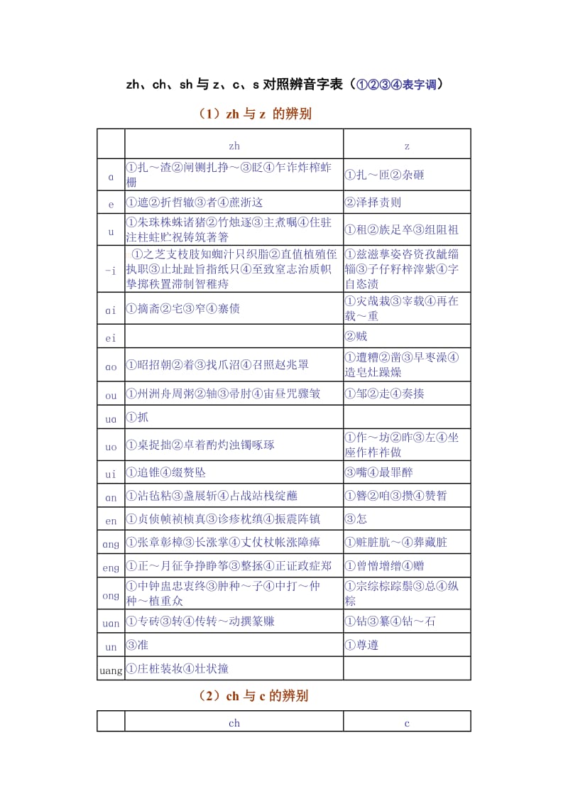 zh、ch、sh与z、c、s对照辨音字表.doc_第1页