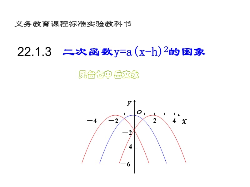 22.1.3二次函数的图像(第2课时）.ppt_第1页