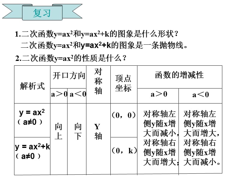 22.1.3二次函数的图像(第2课时）.ppt_第2页