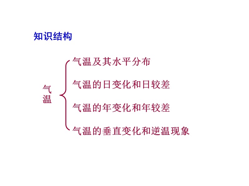 高三地理气温专题.ppt_第3页