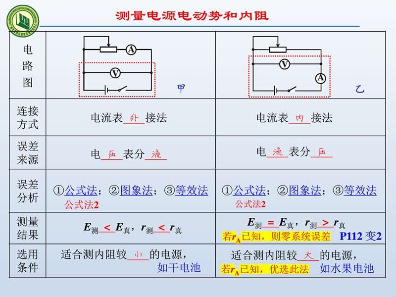 2016广东高考物理复习策略以学案的方式引导学生复习12p....ppt.ppt_第2页