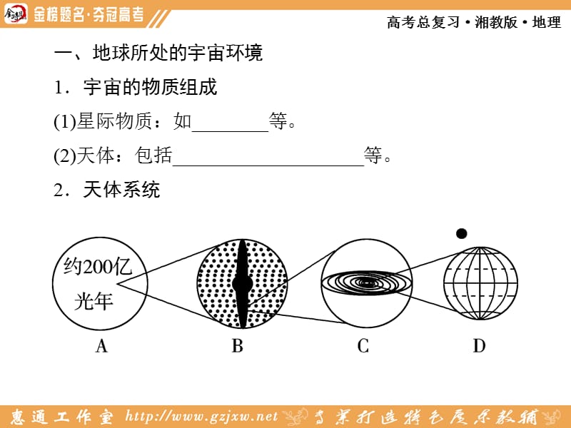 二节地球宇宙环境太阳对地球影响.ppt_第3页