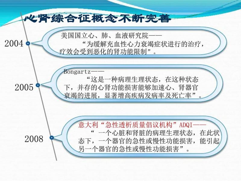 心肾综合征研究进展.ppt_第3页