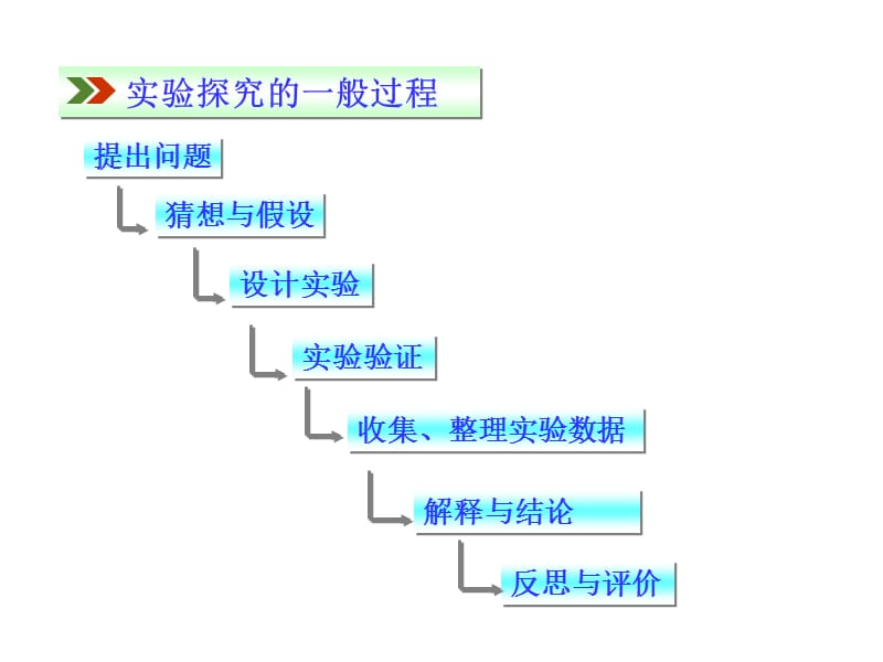 课题2化学是一门以实验为基础的科学 (2).ppt_第3页