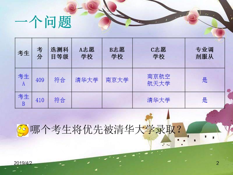 高校招生平行志愿填报策略.ppt_第2页