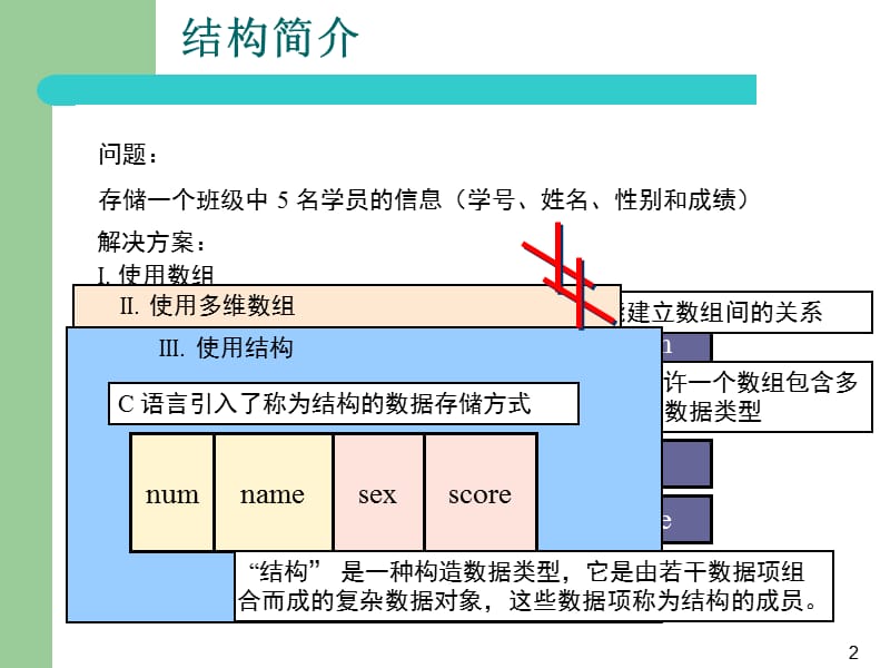 第10章结构体与共用体ppt课件.ppt_第2页