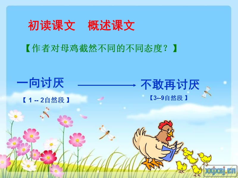 9《母鸡》课件陈幸.ppt_第3页