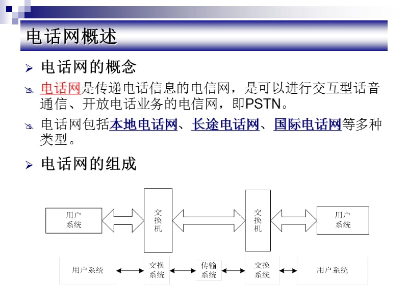 电话网与电话业务.ppt_第3页