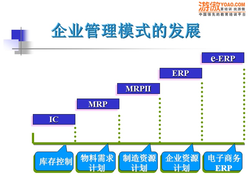 企业管理模式的发展.ppt_第1页