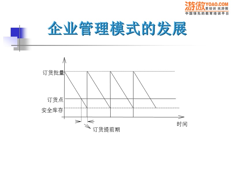 企业管理模式的发展.ppt_第3页