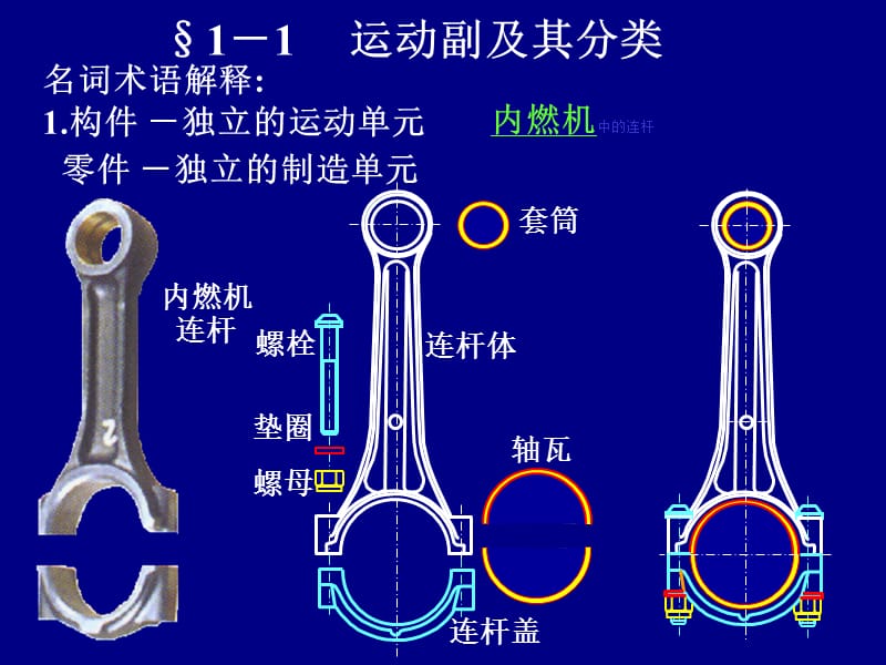 第1章平面机构的自由度和速度分析.ppt_第2页