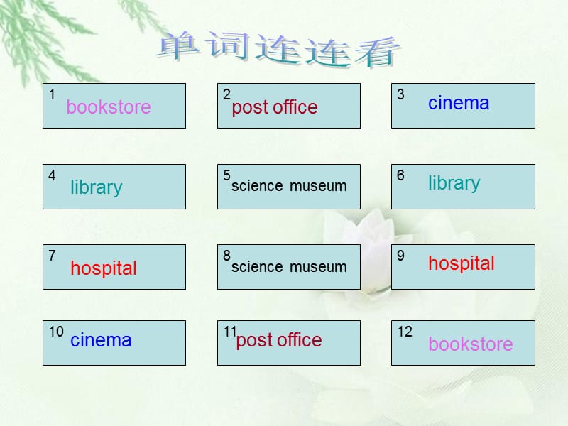 unit_2_where_is_the_science_museum.ppt_第2页