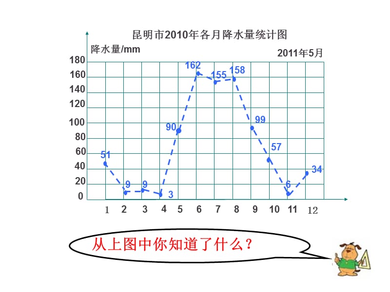 复式折线统计图青岛版五年级数学下册ppt课件.ppt_第3页