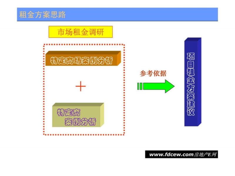 招商实战-租金水平及业态规划.ppt_第2页