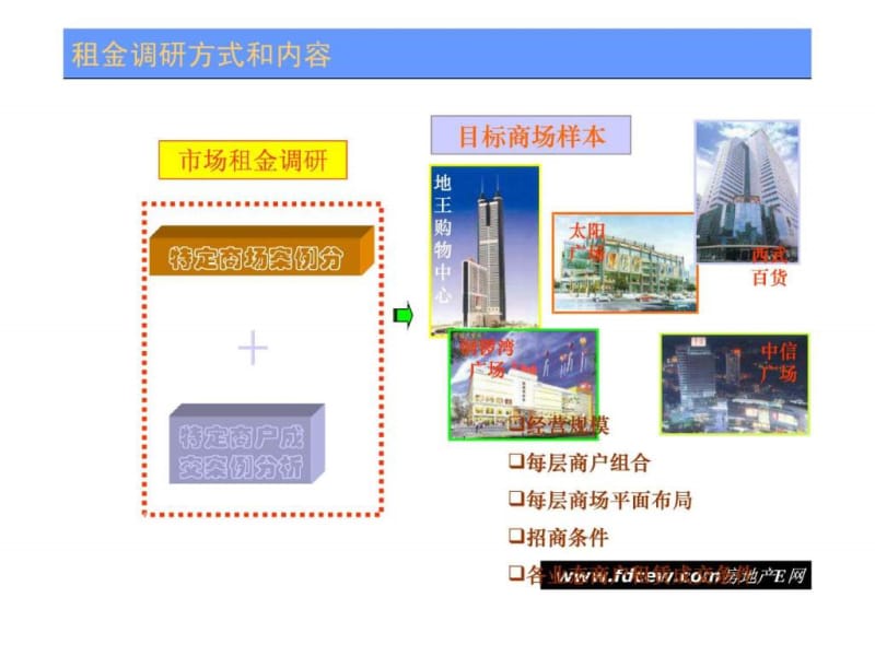 招商实战-租金水平及业态规划.ppt_第3页