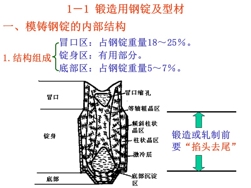 第一章锻造用原材料准备.ppt_第2页