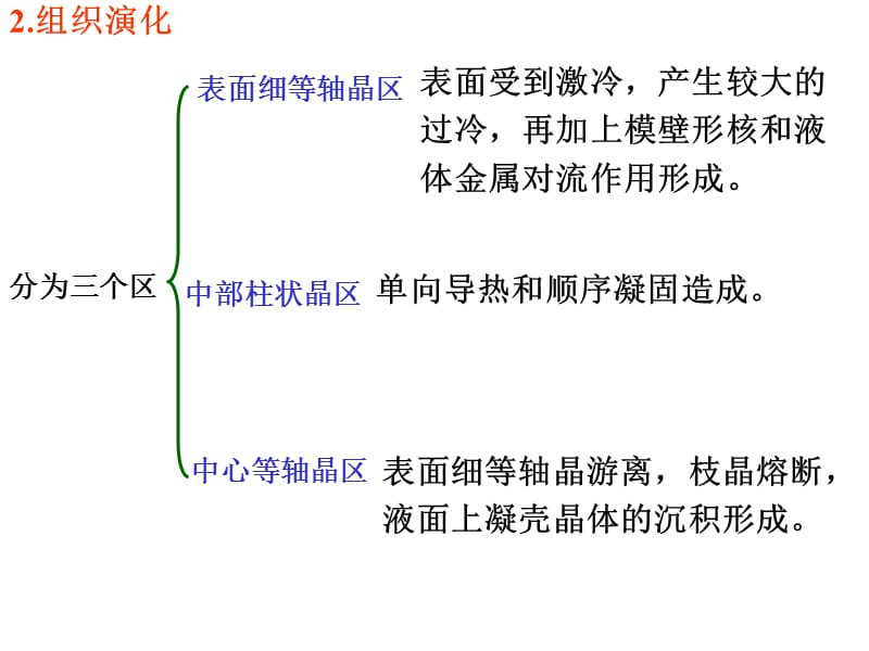 第一章锻造用原材料准备.ppt_第3页