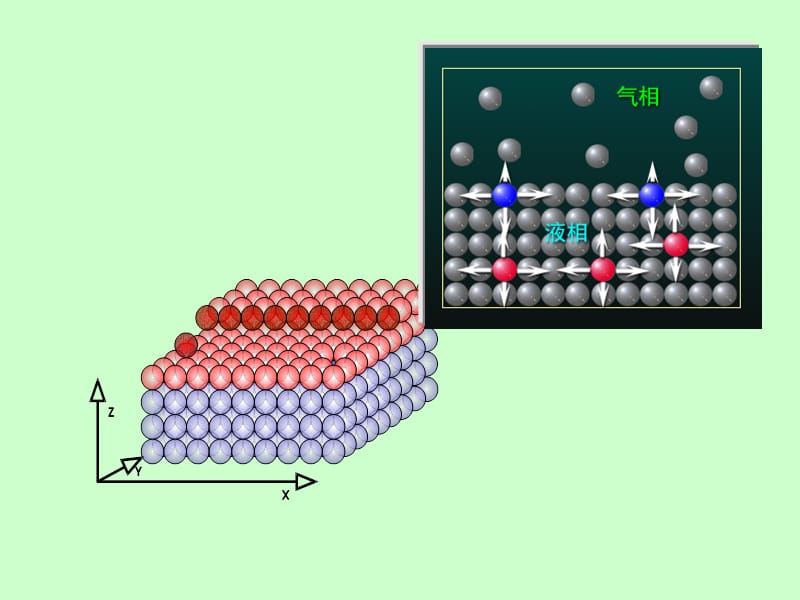 无机材料科学基础 第五章固体表面与界面.ppt_第3页
