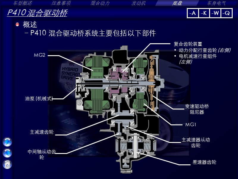 丰田PRIUS底盘.ppt_第3页