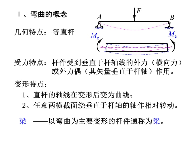 龚晖弯曲内力.ppt_第3页