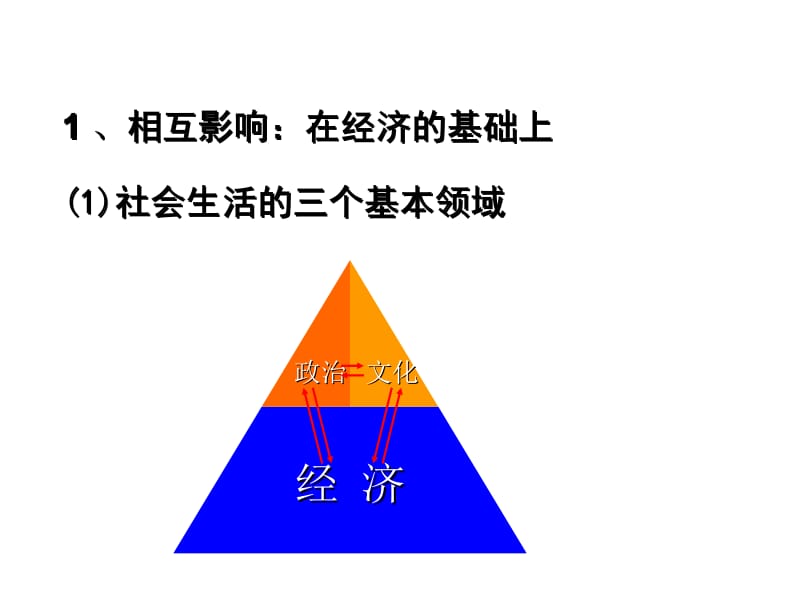 第一课文化与社会.ppt_第3页