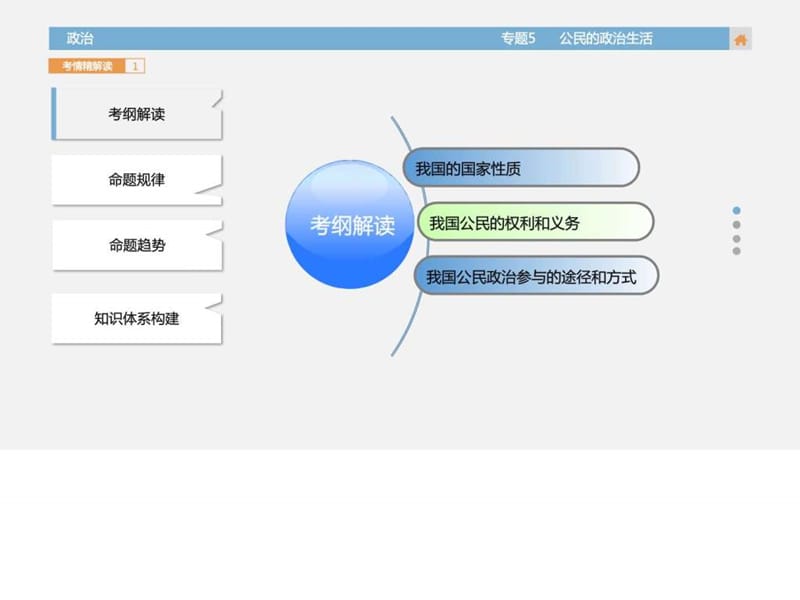 2017年高考政治大一轮 专题5 公民的政治生活_图文.ppt.ppt_第2页