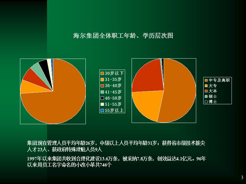 海尔培训讲义.ppt_第3页