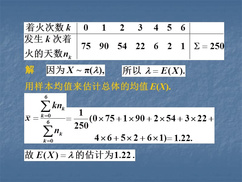 点估计.ppt_第3页