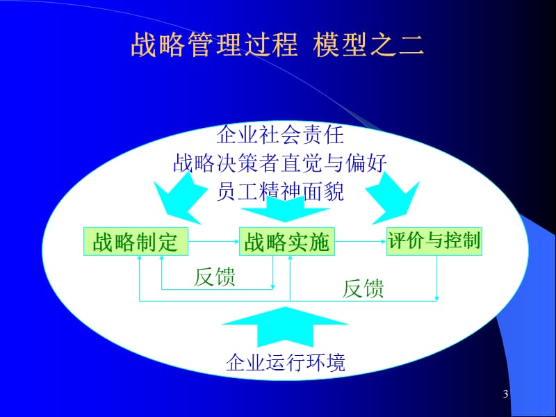 二篇战略分析与制定ppt课件.ppt_第3页