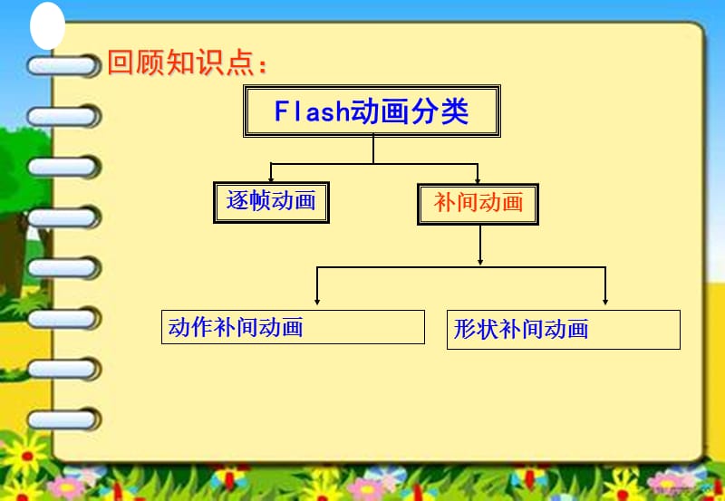 Flash的引导层动画_制作课件 (2).ppt_第3页