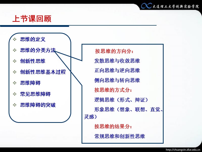 第三章方向性思维.ppt_第3页