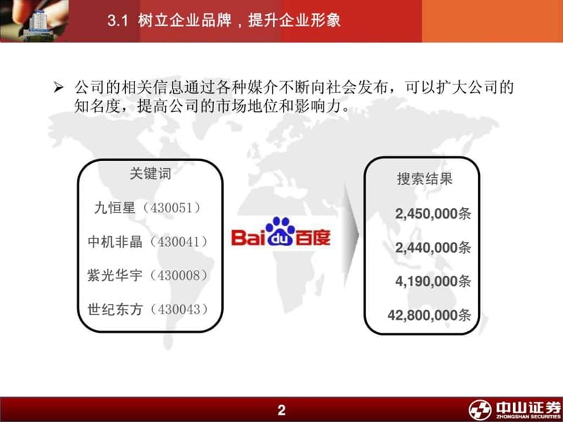 新三板挂牌条件及流程(定稿).ppt_第3页