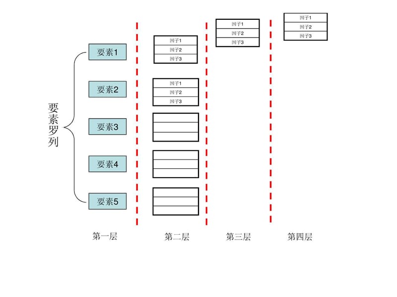 王志纲工作室—剑法工作流程及模块_广告传媒_人文社科_专业资料.ppt_第3页