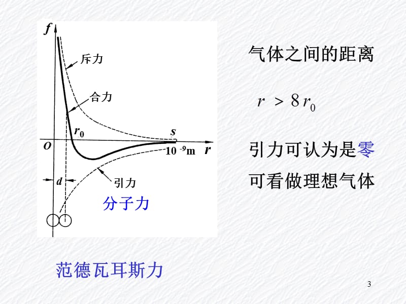 第12章气体动理论1分子运动的基本概念.ppt_第3页