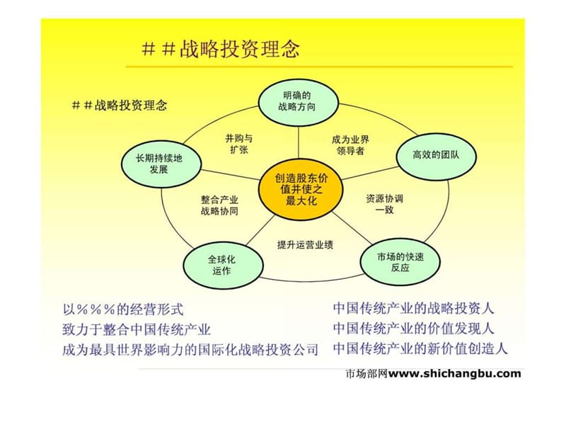 肖勇政-德隆投资计划培训.ppt_第3页