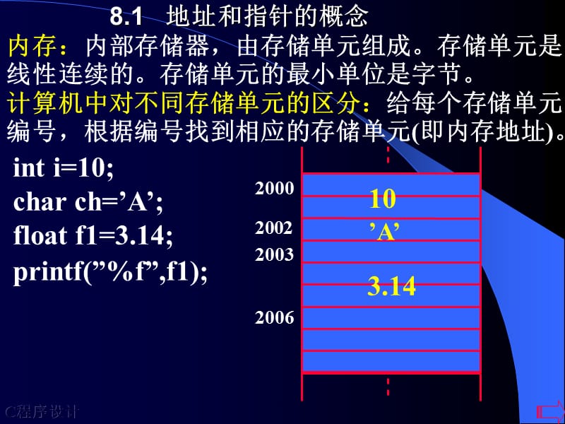 第8章指针.ppt_第2页