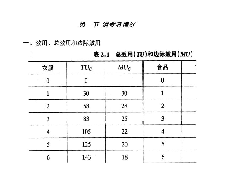 二章消费者选择.ppt_第2页