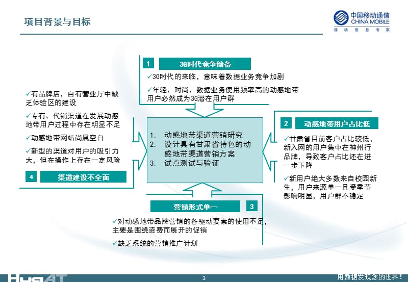 甘肃移动动感地带渠道营销现状分析报告讨论稿.ppt_第3页