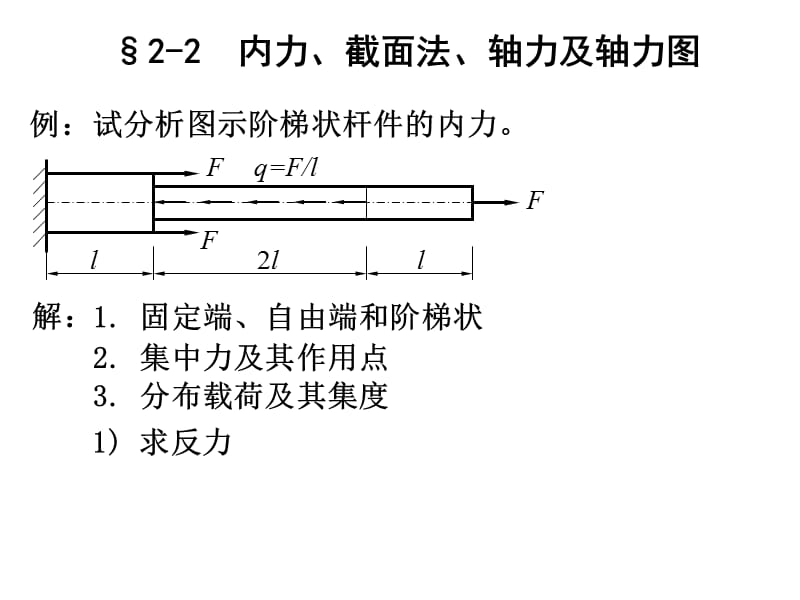 龚晖轴向拉伸和压缩.ppt_第2页