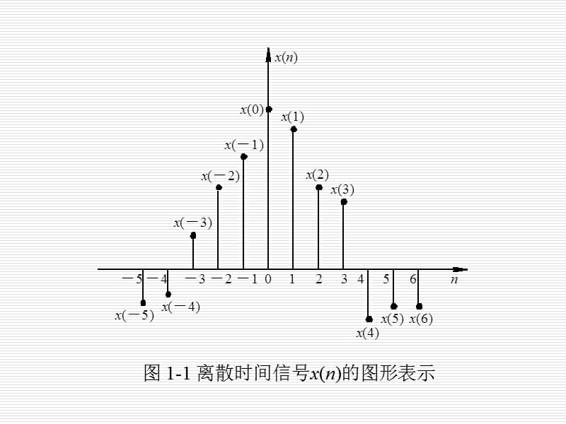 第一章离散时间信号与系统.ppt_第3页