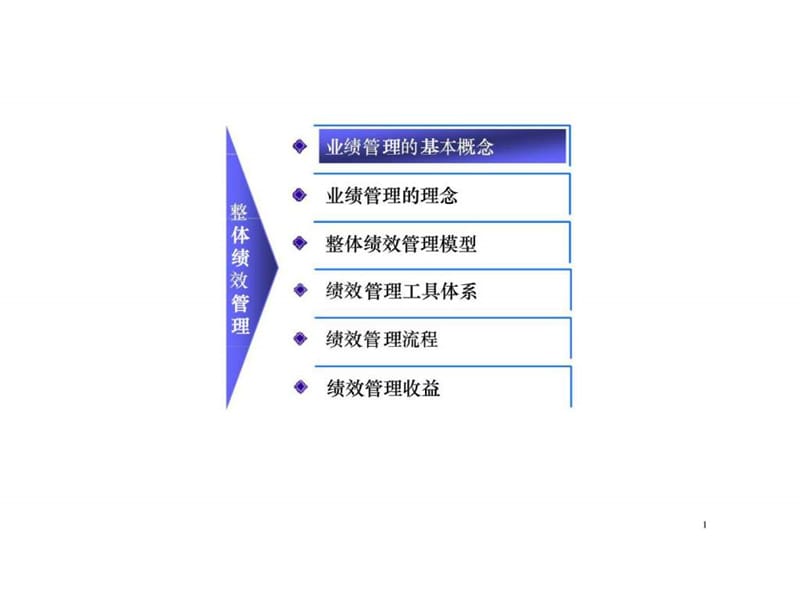 知名咨询公司绩效管理.ppt_第2页