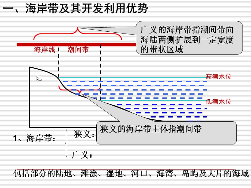 地理511海岸带的开发课件新人教版选修2无锡市三高中大市公开课ppt课件.ppt_第2页