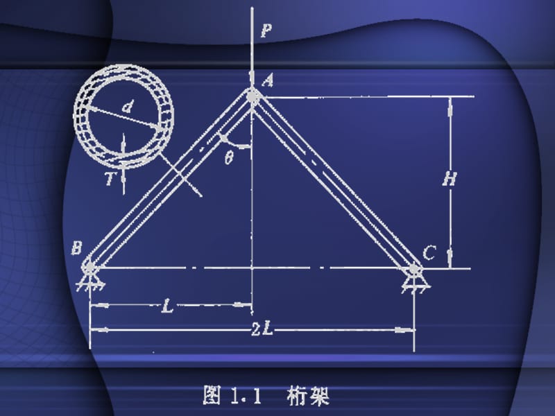 第一章机械优化设计的基本问题ppt课件.ppt_第2页